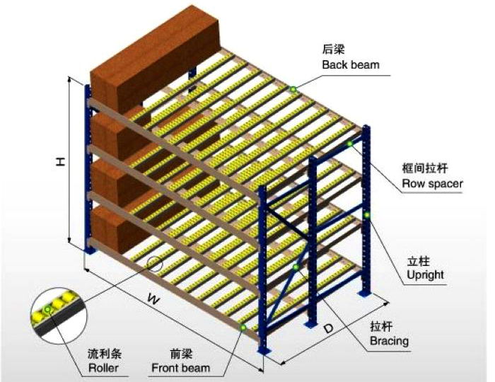 流利货架